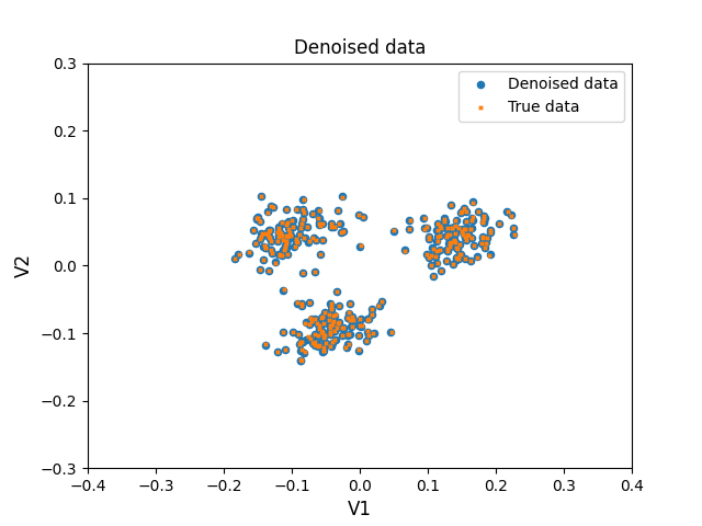 _images/Denoised_data.png