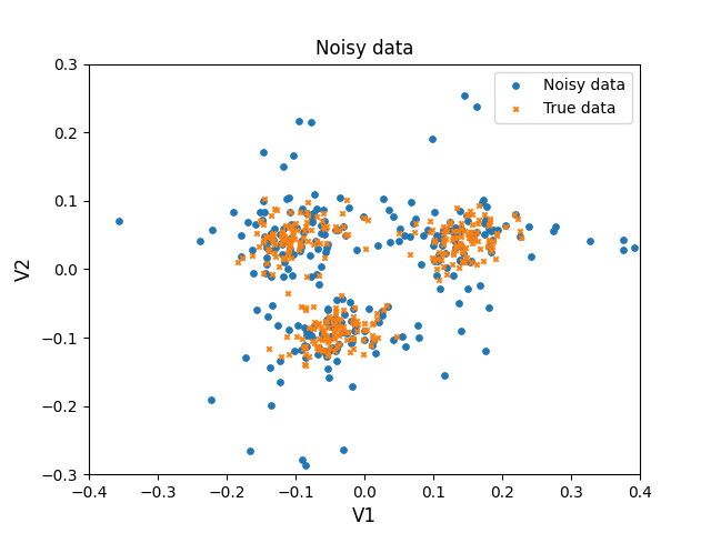 _images/Noisy_data.png